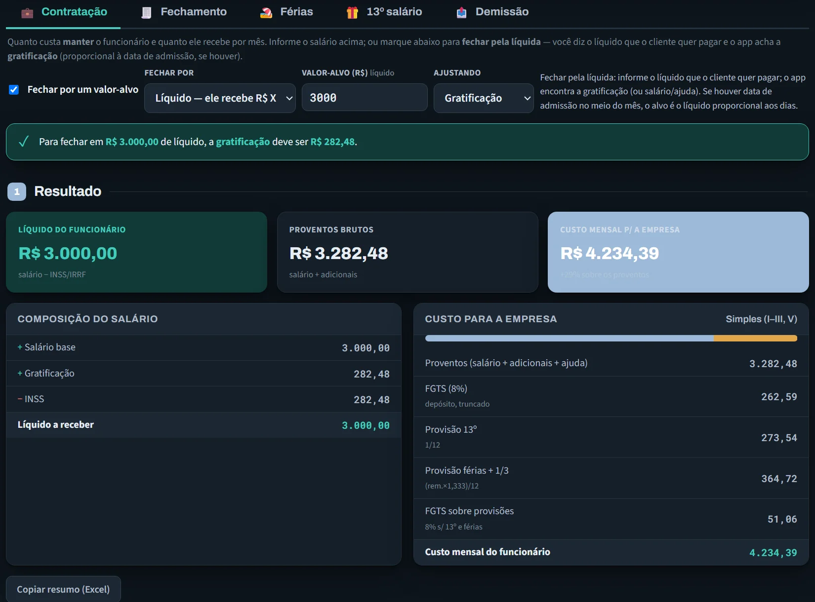 Fechar por um valor-alvo: para R$ 3.000 líquidos, gratificação de R$ 282,48
